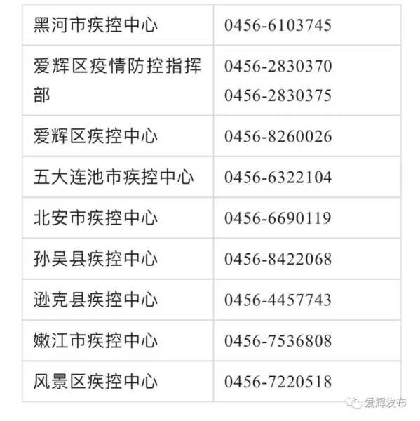 黑龙江黑河疫情通知，黑河疫情最新消息今天