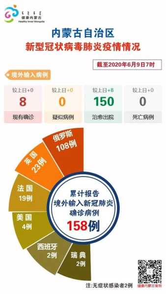 呼和浩特市疫情时间表,呼和浩特最新疫情最新消息