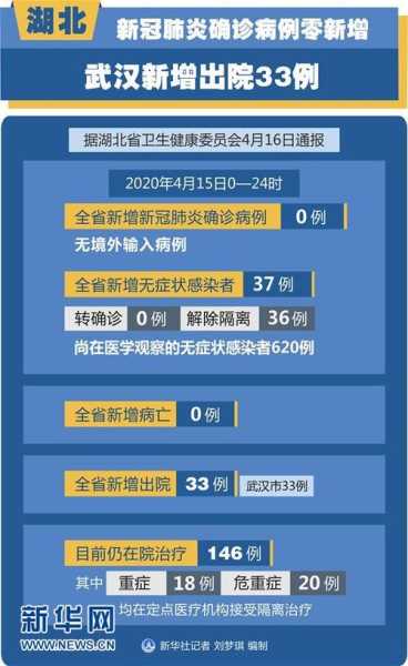 武汉最新疫情最新消息新增1例病例，武汉疫情最新消息今天