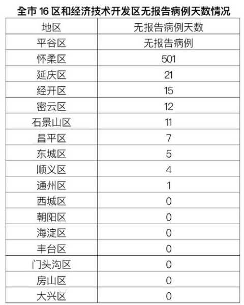 北京18天内新增318例确诊病例,北京昨日新增病例最小18岁
