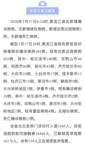 中国疫情最新消息黑龙江疫情最新消息今天,黑龙江疫情最新消息今天
