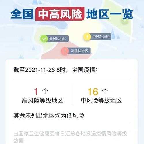 上海中风险地区有哪些地方，上海四个中风险地区