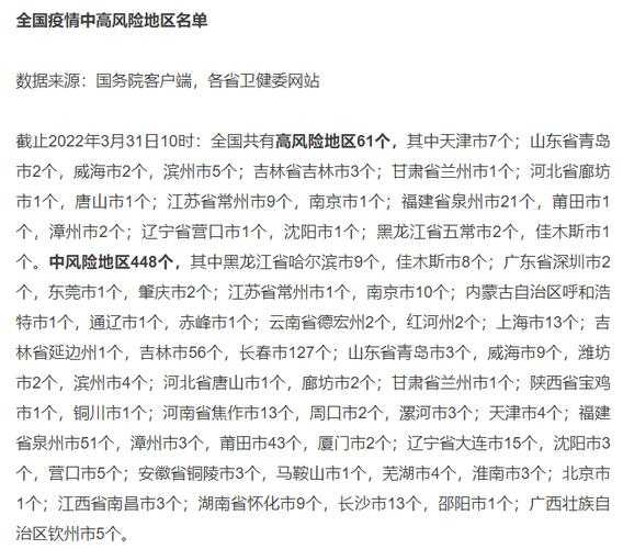上海新增3个中风险地区名单,上海四个中风险地区