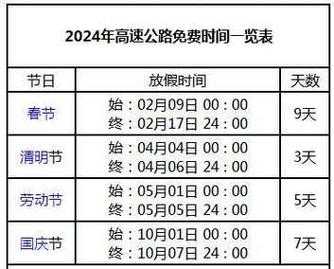 春节高速免费时间段是哪七天,春节高速路免费的时间