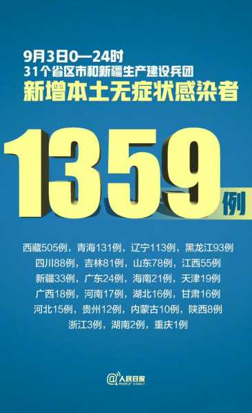 31省份新增9例:本土2例在内蒙古，31省份新增本土确诊20例n