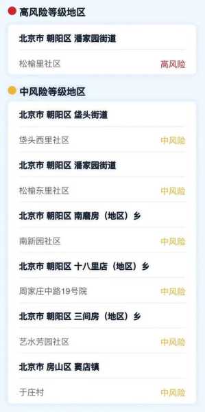 现在疫情最严重的有几个地方 城市有哪些,哪几个城市疫情最严重