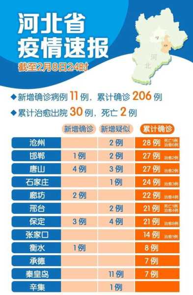 河北新增40例确诊病例 均在石家庄，河北新增确诊病例40例