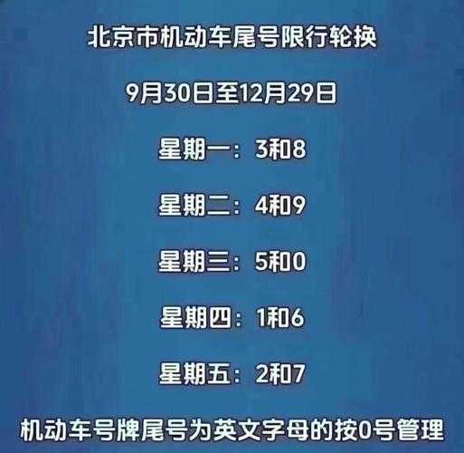 2022年限号最新调整,限号2022年7月最新限号时间