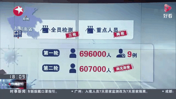 河南昨日增13例本土病例,河南新增本土病例1个