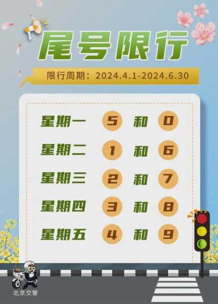 限号2022年3月最新限号时间表,最新限号2023年3月