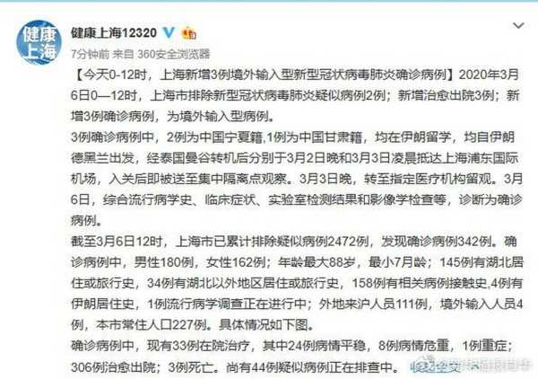 上海医院发现疑似冠状病毒病人，上海发现冠状病毒