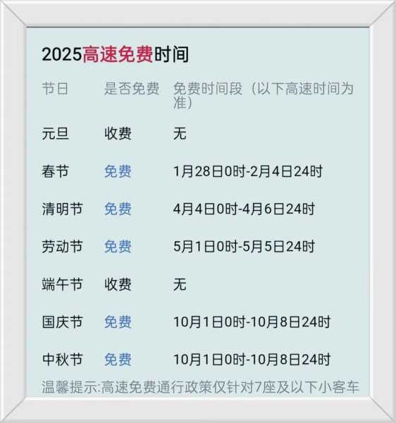高速公路免费到几号恢复正常收费，高速公路几号不收费