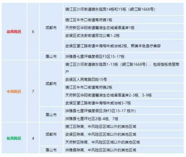 四川昨日新增确诊病例5例详情,四川确诊病例最新情况