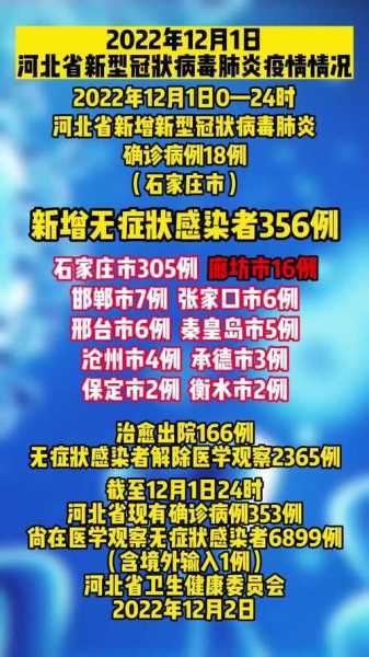 河北最新疫情通报今天情况，河北疫情最新情况