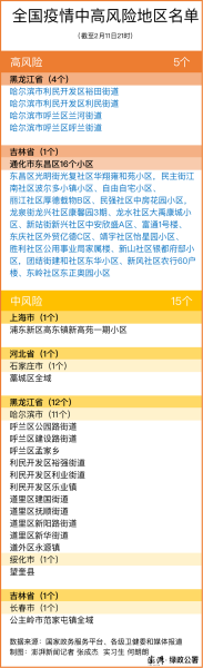 全国中风险地区名单最新,现在中风险地区名单