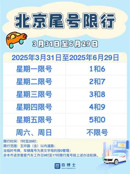 限行新规定2023最新消息及时间表北京,2024年北京限行最新规定
