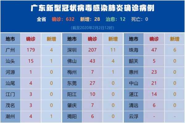 韶关疫情最新消息今天，韶关疫情最新发布