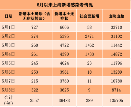 上海今天新增疫情情况,上海最新疫情报告今天