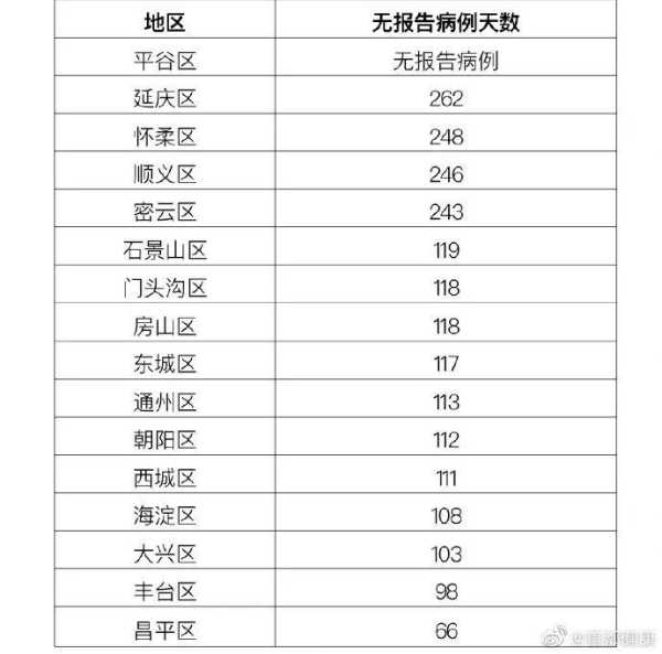 北京丰台区新增1例确诊病例，北京新增确诊病例详情公布
