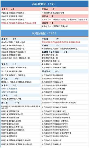 广东省中风险地区名单最新消息,广东疫情中高风险地区最新有哪些