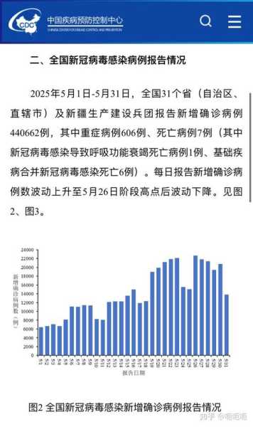 新冠疫情最新情况最新消息2023,2025新冠最新消息今天