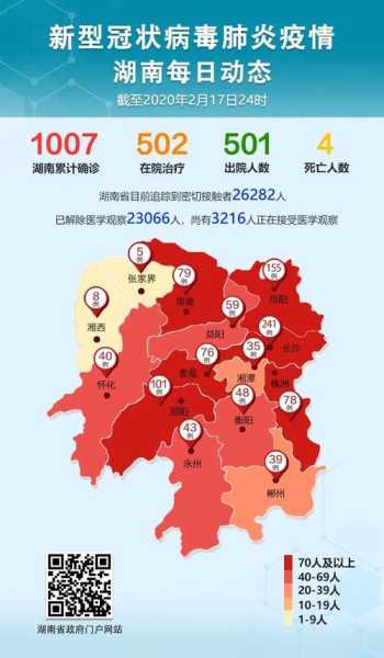 湖南新增1例本土确诊病例在哪里，湖南确诊病例最新情况