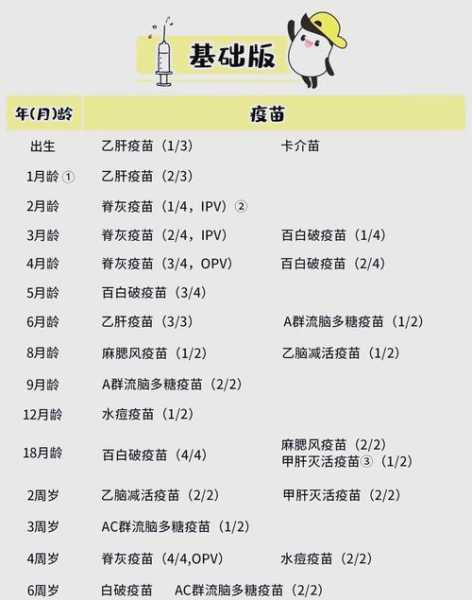 北京疫情可能要前推一个月的疫苗吗,自费疫苗可以推迟一个月吗