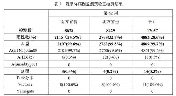 江苏病毒，江苏近期传染病高发