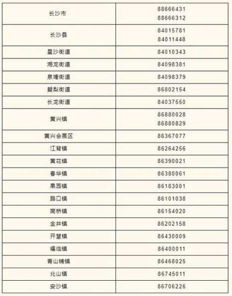 长沙县疫情心理热线,长沙县疫情防控指挥部电话