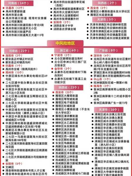 上海疫情风险等级地区，上海各区疫情风险等级一览表
