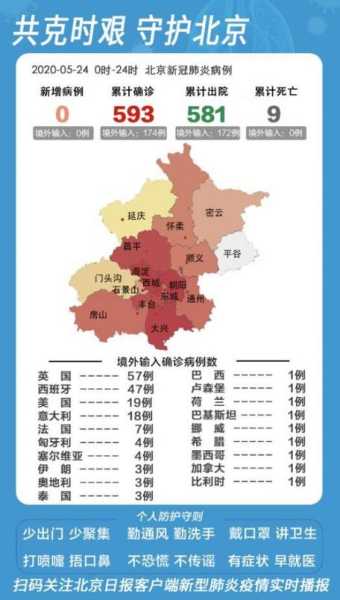 北京丰台公布4例确诊轨迹图，北京新增确诊病例轨迹