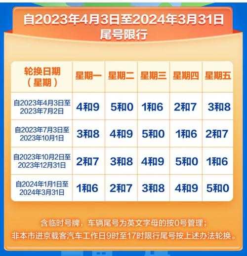 北京限号2023年4月份限号吗,北京限号2023年1月最新限号