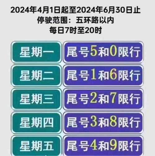 限号2024年5月限号时间表,2024年新一轮限号时间表