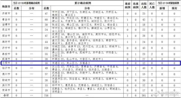日照疫情最新消息今天又增加9人病例,山东疫情最新消息今天新增是哪里