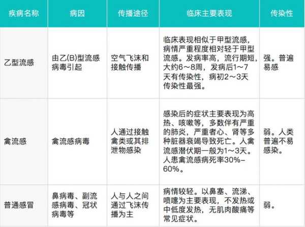 h7n9是什么病毒,H7N9病毒是哪一年