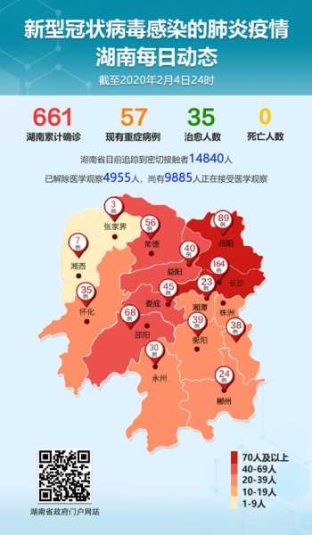 衡阳疫情最新通报，衡阳疫情最新消息今天