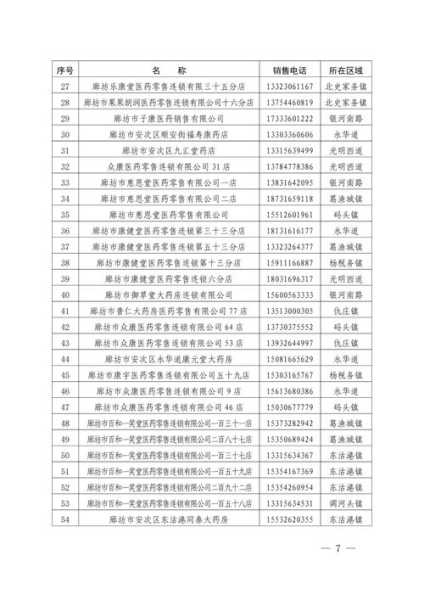 廊坊疫情最新消息今天新增一例,疫情最新消息今天山西