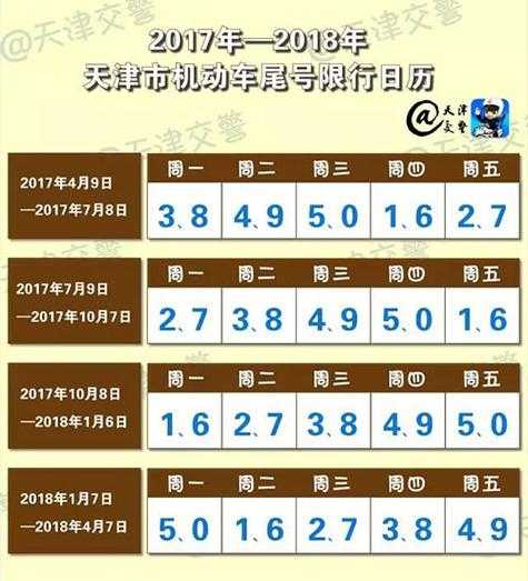 天津2020限号查询外地车牌,天津外地车限号查询