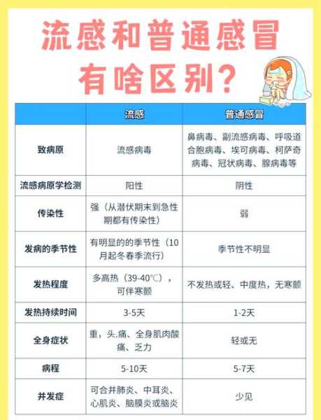 普通感冒和新冠肺炎的症状区别在哪,新冠肺炎和普通感冒的区别症状