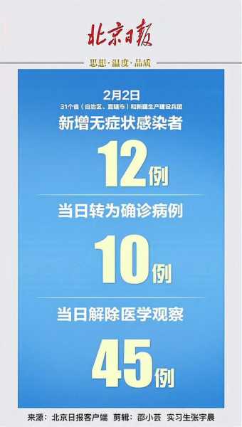 31省区市首次3个0新增,31省区市本土零新增