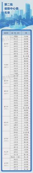 31省新增本土56例浙江，31省新增本土90例