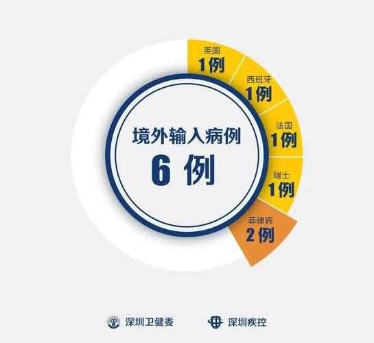 深圳新增2例阳性活动轨迹公布，深圳最新确诊病例活动轨迹