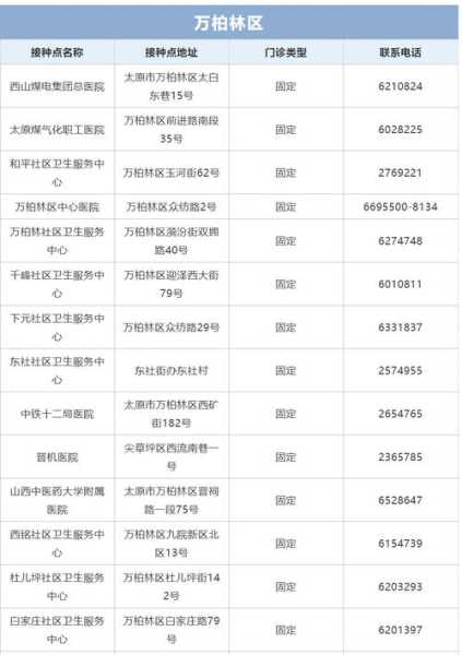 太原万柏林疫情防控办联系电话，太原万柏林区疫苗接种地址电话