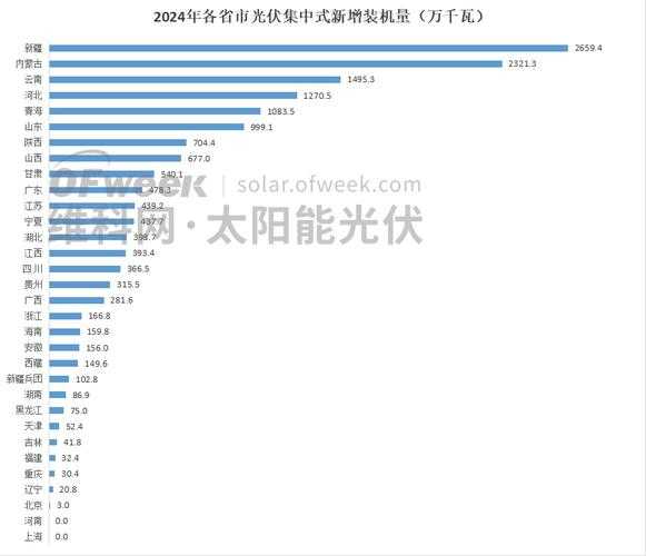 苏州新增光伏装机量，广东新增光伏装机量
