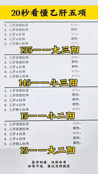 两个阳性在一起会加重病情吗会传染吗,乙肝两个阳性会传染吗