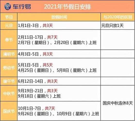 2021春节高速免费是什么时间开始的，2021年春节高速免费时间表