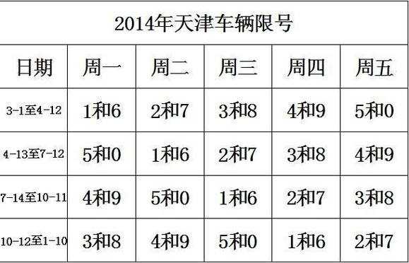 天津限号10月份限号2024外地车，天津外地车限行2024
