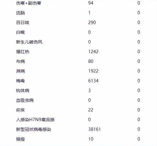 广东增6例本土确诊,今天广东新增确诊最新消息