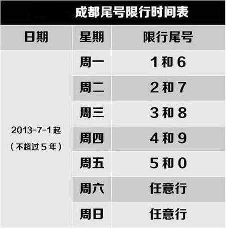成都限号时间段是几点到几点结束，成都限号几点到几点钟