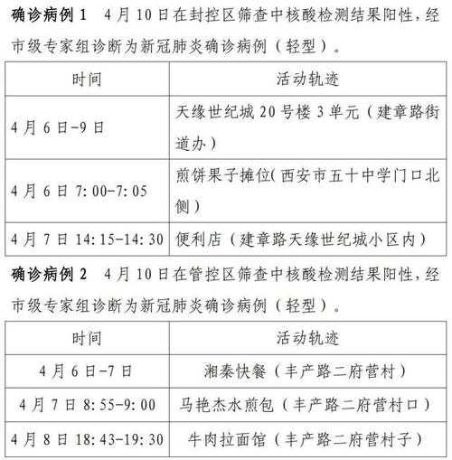 昨日新增本土6例病例,昨日新增本土确诊40例